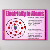 Wetenschap, elektriciteit in atomen poster (Voorkant)