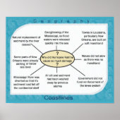 Wetenschap, Geografie Orkaan Katrina Poster (Voorkant)