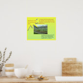 Wetenschap, Greenhouse-effect Poster (Keuken)