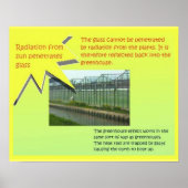 Wetenschap, Greenhouse-effect Poster (Voorkant)
