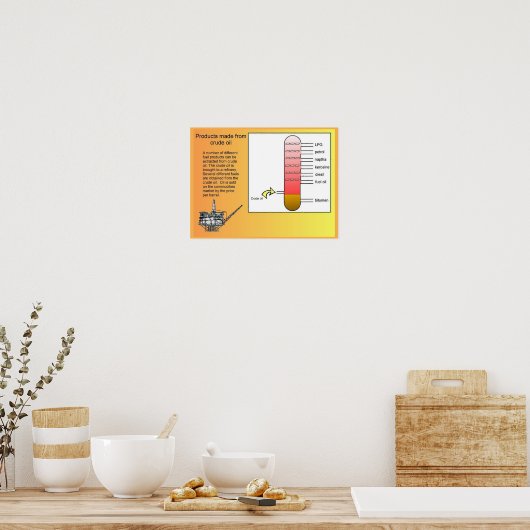 Wetenschap, Industrie, producten op basis van ruwe Poster (Keuken)