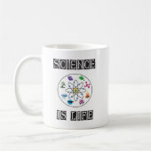 Wetenschap is leven koffiemok (Links)