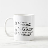 Wetenschap Koffiemok (Links)