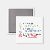 Wetenschap Magneet (Voorkant / Achterkant)