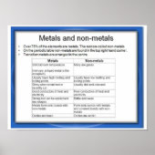 Wetenschap, metalen en niet-metalen poster (Voorkant)