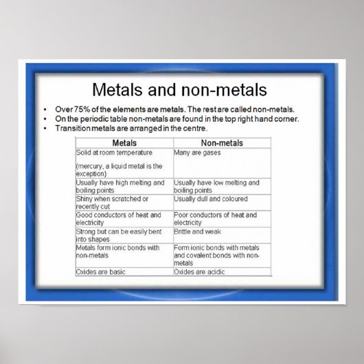 Wetenschap, metalen en niet-metalen poster (Voorkant)