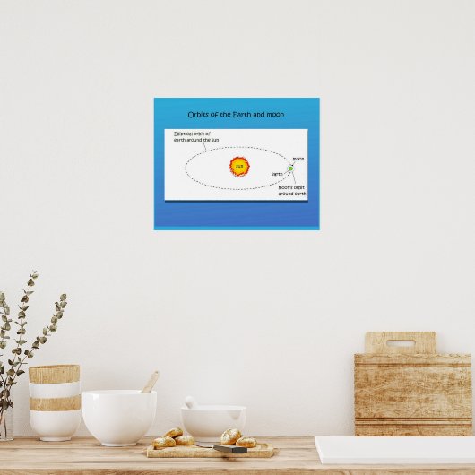 Wetenschap, Orbita's van de aarde en de maan Poster (Keuken)