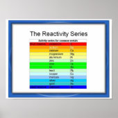 Wetenschap, Reactiviteitreeks Poster (Voorkant)