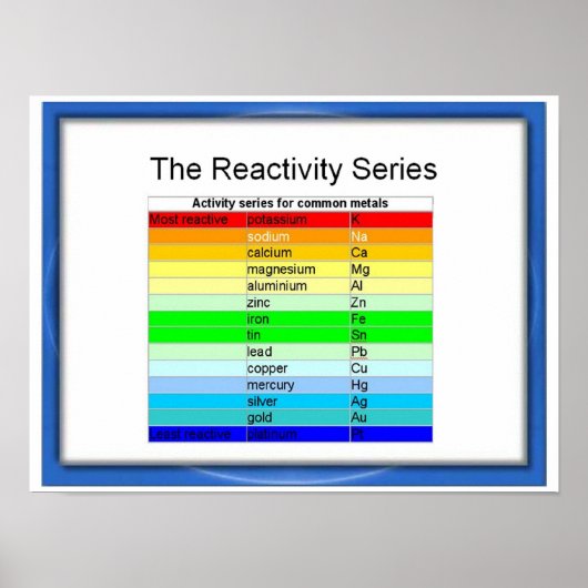 Wetenschap, Reactiviteitreeks Poster (Voorkant)