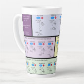 Wetenschap van aminozuren latte mok (Linkerhoek)