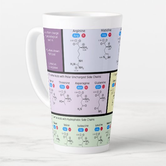 Wetenschap van aminozuren latte mok (Linkerhoek)