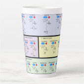 Wetenschap van aminozuren latte mok (Voorkant)