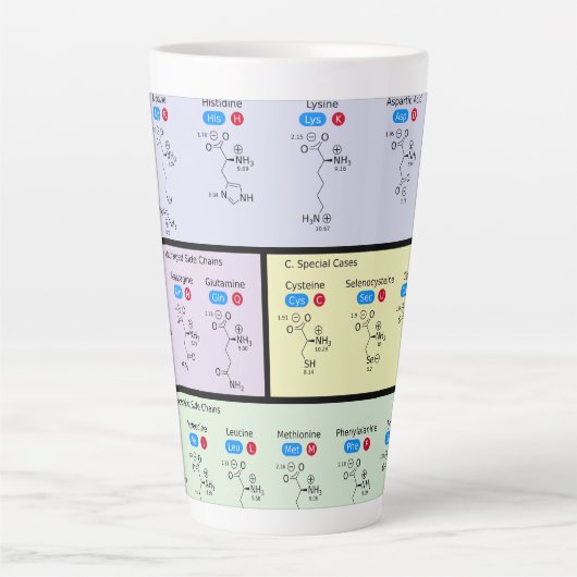 Wetenschap van aminozuren latte mok (Voorkant)