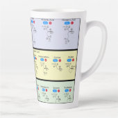 Wetenschap van aminozuren latte mok (Rechts)