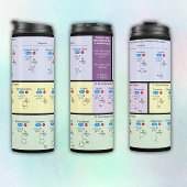 Wetenschap van aminozuren thermosbeker