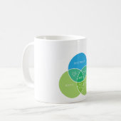 Wetenschap van Bootblacking Koffiemok (Voorkant links)