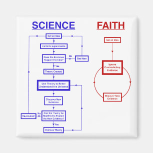 Wetenschap versus Faith Magneet