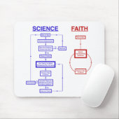Wetenschap versus Faith Muismat (Met muis)