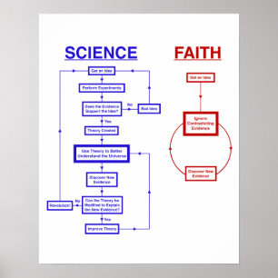 Wetenschap versus Faith Poster