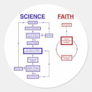 Wetenschap versus Faith Ronde Sticker