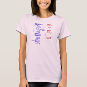 Wetenschap versus Faith T-shirt