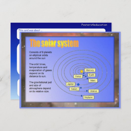 Wetenschap, zonnestelsel briefkaart (Voorkant / Achterkant)