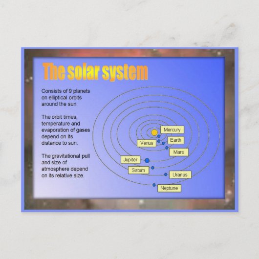 Wetenschap, zonnestelsel briefkaart (Voorkant)