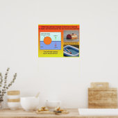 Wetenschap, Zwaartekracht en Ruimtevaart, Evenwich Poster (Keuken)