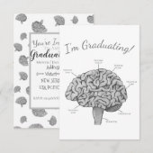 Wetenschappelijk brein aankondiging (Voorkant / Achterkant)