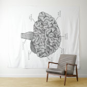 Wetenschappelijk brein wandkleed (In Situ (horizontaal))