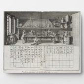 Wetenschappelijk laboratorium en tabel van chemisc fotoplaat (Voorkant)