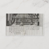 Wetenschappelijk laboratorium en tabel van chemisc visitekaartje (Achterkant)