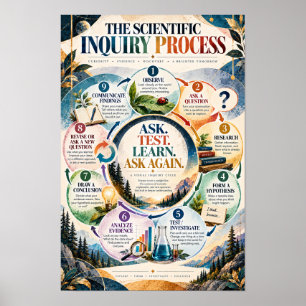 Wetenschappelijk Onderzoeksproces Educatieve Weten Poster