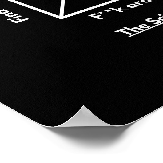 Wetenschappelijke methode: f**k rond, ontdek meer poster (Hoek)