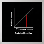 Wetenschappelijke methode: f**k rond, ontdek meer poster (Voorkant)