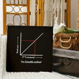 Wetenschappelijke methode: f**k rond, ontdek meer poster