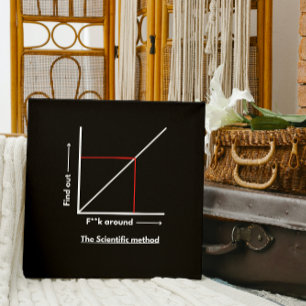 Wetenschappelijke methode: f**k rond, ontdek meer poster
