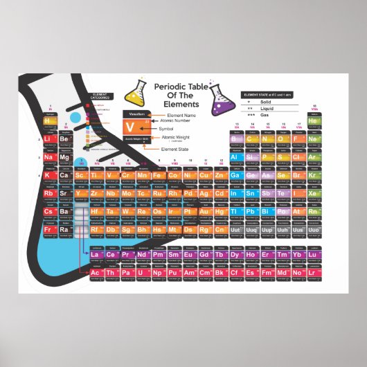 Wetenschappelijke periodieke tabel poster (Voorkant)