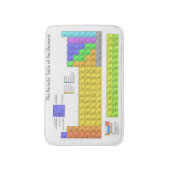 Wetenschappelijke periodieke tabel van de elemente badmat (Voorkant Verticaal)