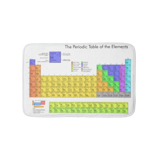 Wetenschappelijke periodieke tabel van de elemente badmat (Voorkant)