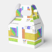 Wetenschappelijke periodieke tabel van de elemente bedankdoosjes (Achterkant)