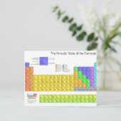 Wetenschappelijke periodieke tabel van de elemente briefkaart (Staand voorkant)