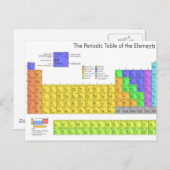 Wetenschappelijke periodieke tabel van de elemente briefkaart (Voorkant / Achterkant)