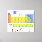 Wetenschappelijke periodieke tabel van de elemente canvas afdruk (Voorkant)