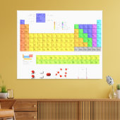 Wetenschappelijke periodieke tabel van de elemente canvas afdruk (Insitu (Woonkamer))