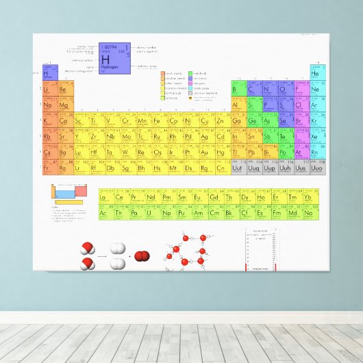 Wetenschappelijke periodieke tabel van de elemente canvas afdruk (Insitu (Houten vloer))