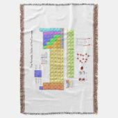 Wetenschappelijke periodieke tabel van de elemente deken (Voorkant Verticaal)