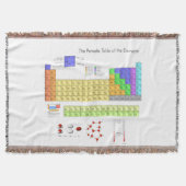 Wetenschappelijke periodieke tabel van de elemente deken (Voorkant)