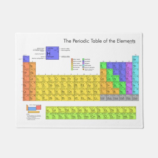 Wetenschappelijke periodieke tabel van de elemente deurmat (Voorkant)