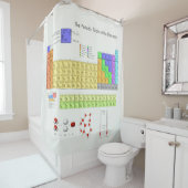 Wetenschappelijke periodieke tabel van de elemente douchegordijn (In situ)